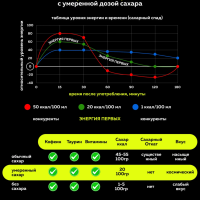Напиток энергетический ЭНЕРГИЯ ПЕРВЫХ ЭНЕРГИЯ ЗВЕЗД "Гранатовая черника с нептуна" 0.45 л ж/б